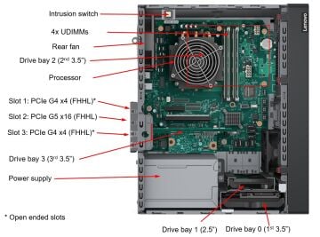 LENOVO SERVER THINKSYSTEM ST50 V3 INTEL XEON E-2434 (4C/3.4GHz) 1x32GB DDR5 2x960GB LENOVO SSD (2x3.5'') SW RAID NO DVD 500W PSU + LENOVO WINDOWS SERVER 2025 ESSENTIALS ROK